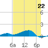 East Bahia Honda Key tide chart for Saturday, June 22, 2024