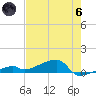 East Bahia Honda Key tide chart for Thursday, June 6, 2024