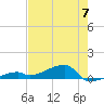 East Bahia Honda Key tide chart for Friday, June 7, 2024