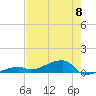 East Bahia Honda Key tide chart for Saturday, June 8, 2024