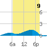 East Bahia Honda Key tide chart for Sunday, June 9, 2024
