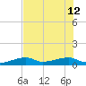East Bahia Honda Key tide chart for Friday, July 12, 2024