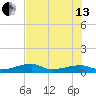 East Bahia Honda Key tide chart for Saturday, July 13, 2024