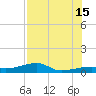East Bahia Honda Key tide chart for Monday, July 15, 2024