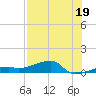 East Bahia Honda Key tide chart for Friday, July 19, 2024