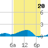 East Bahia Honda Key tide chart for Saturday, July 20, 2024