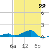 East Bahia Honda Key tide chart for Monday, July 22, 2024