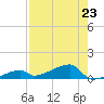 East Bahia Honda Key tide chart for Tuesday, July 23, 2024