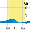 East Bahia Honda Key tide chart for Tuesday, July 30, 2024