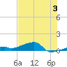 East Bahia Honda Key tide chart for Wednesday, July 3, 2024