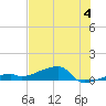 East Bahia Honda Key tide chart for Thursday, July 4, 2024
