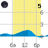East Bahia Honda Key tide chart for Friday, July 5, 2024