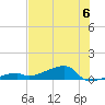 East Bahia Honda Key tide chart for Saturday, July 6, 2024