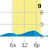 East Bahia Honda Key tide chart for Tuesday, July 9, 2024