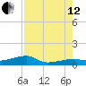 East Bahia Honda Key tide chart for Monday, August 12, 2024