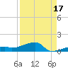 East Bahia Honda Key tide chart for Saturday, August 17, 2024