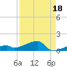 East Bahia Honda Key tide chart for Sunday, August 18, 2024