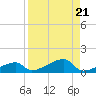 East Bahia Honda Key tide chart for Wednesday, August 21, 2024