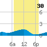East Bahia Honda Key tide chart for Friday, August 30, 2024