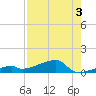 East Bahia Honda Key tide chart for Saturday, August 3, 2024
