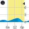 East Bahia Honda Key tide chart for Sunday, August 4, 2024