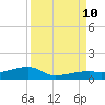 East Bahia Honda Key tide chart for Tuesday, September 10, 2024