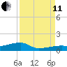East Bahia Honda Key tide chart for Wednesday, September 11, 2024