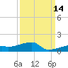East Bahia Honda Key tide chart for Saturday, September 14, 2024