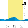 East Bahia Honda Key tide chart for Sunday, September 15, 2024