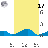 East Bahia Honda Key tide chart for Tuesday, September 17, 2024