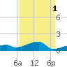 East Bahia Honda Key tide chart for Sunday, September 1, 2024