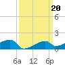 East Bahia Honda Key tide chart for Friday, September 20, 2024