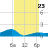 East Bahia Honda Key tide chart for Monday, September 23, 2024