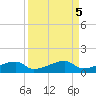 East Bahia Honda Key tide chart for Thursday, September 5, 2024