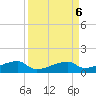 East Bahia Honda Key tide chart for Friday, September 6, 2024