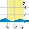 East Bahia Honda Key tide chart for Saturday, September 7, 2024