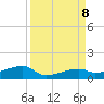 East Bahia Honda Key tide chart for Sunday, September 8, 2024