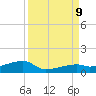 East Bahia Honda Key tide chart for Monday, September 9, 2024