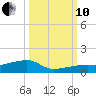 East Bahia Honda Key tide chart for Thursday, October 10, 2024