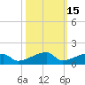 East Bahia Honda Key tide chart for Tuesday, October 15, 2024