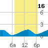 East Bahia Honda Key tide chart for Wednesday, October 16, 2024