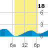 East Bahia Honda Key tide chart for Friday, October 18, 2024