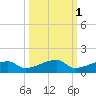 East Bahia Honda Key tide chart for Tuesday, October 1, 2024