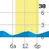 East Bahia Honda Key tide chart for Wednesday, October 30, 2024