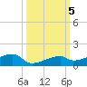 East Bahia Honda Key tide chart for Saturday, October 5, 2024