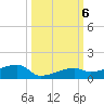 East Bahia Honda Key tide chart for Sunday, October 6, 2024