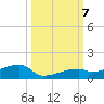East Bahia Honda Key tide chart for Monday, October 7, 2024