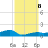 East Bahia Honda Key tide chart for Tuesday, October 8, 2024