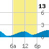 East Bahia Honda Key tide chart for Wednesday, November 13, 2024