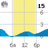 East Bahia Honda Key tide chart for Friday, November 15, 2024
